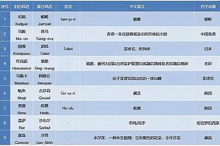 雷竞技官网网站登录截图3