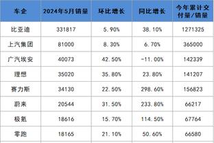 雷竞技应用截图0